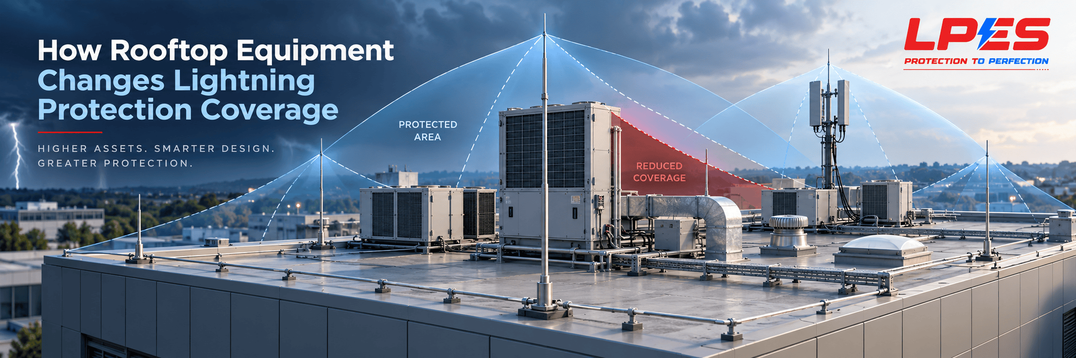 How Rooftop Equipment Changes Lightning Protection Coverage